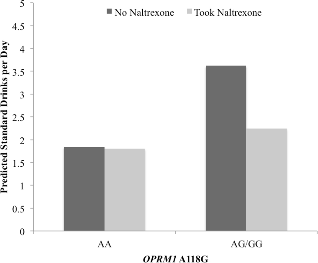 Figure 2: