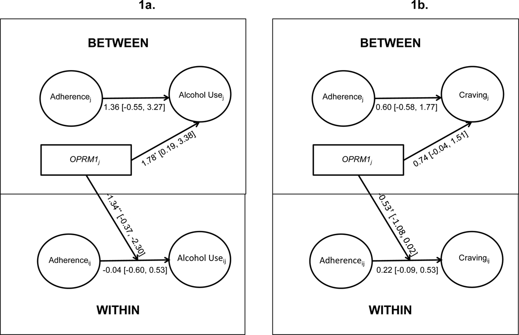 Figure 1: