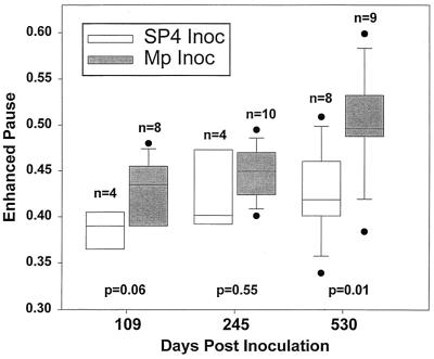 FIG. 3.