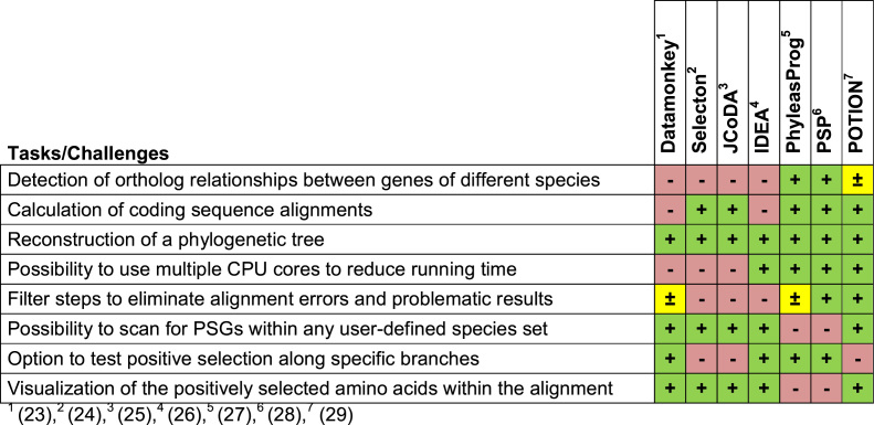 graphic file with name gkx179tbl1.jpg