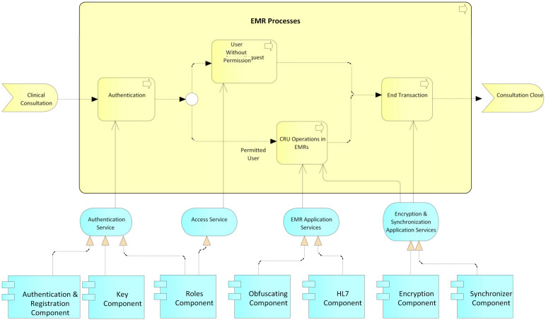 Figure 12