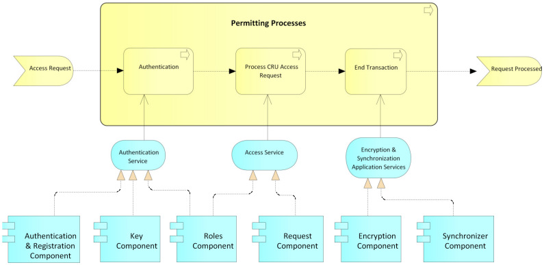 Figure 11