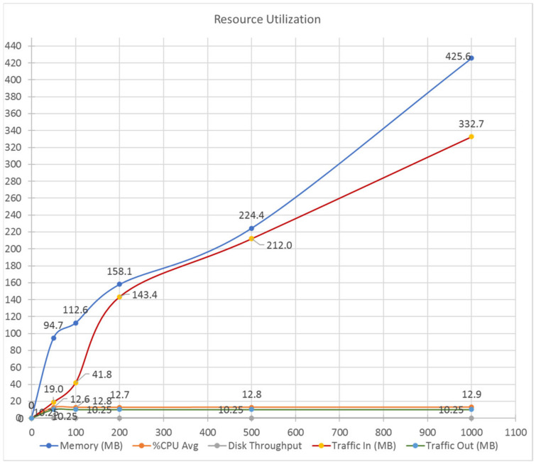 Figure 18