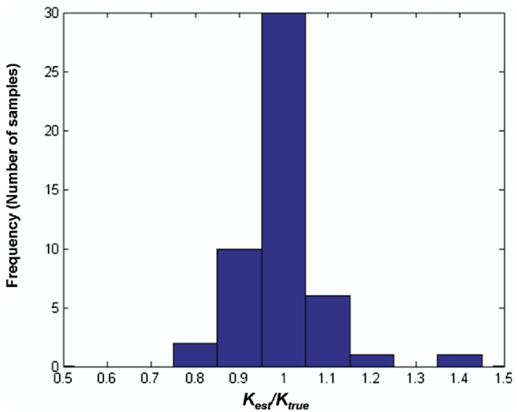 Fig. 9