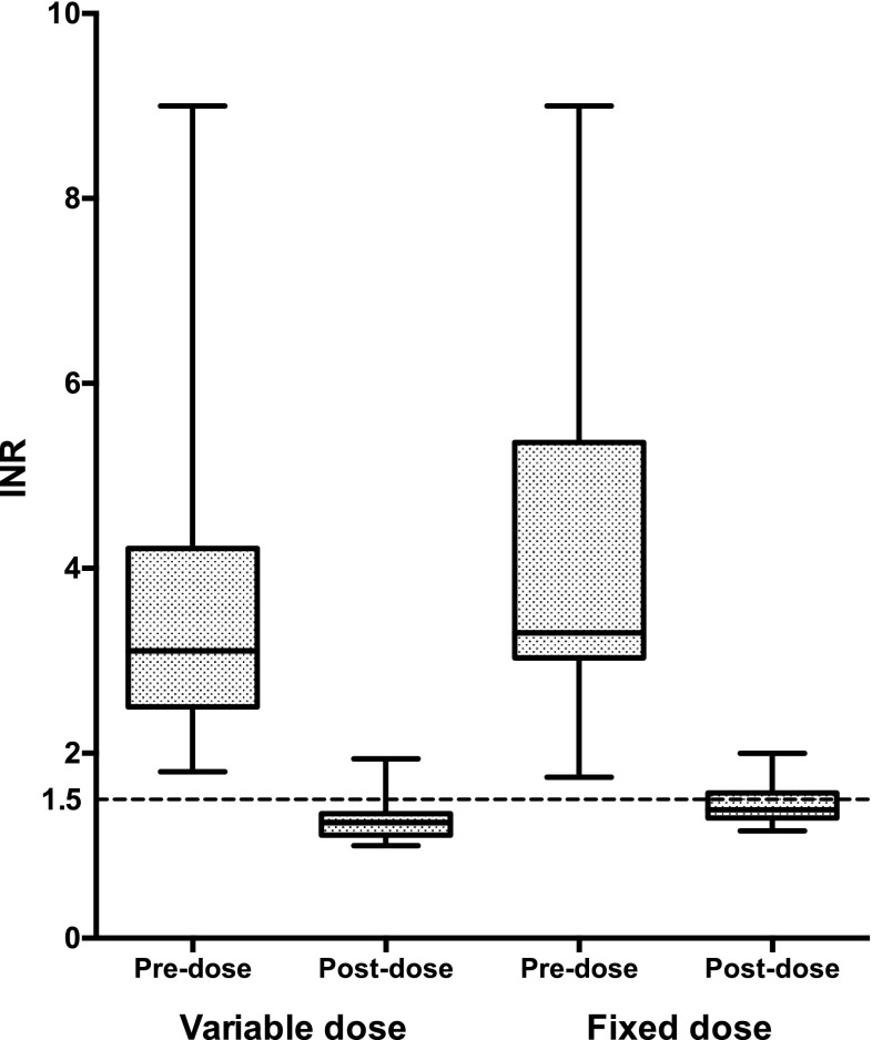 Fig. 2