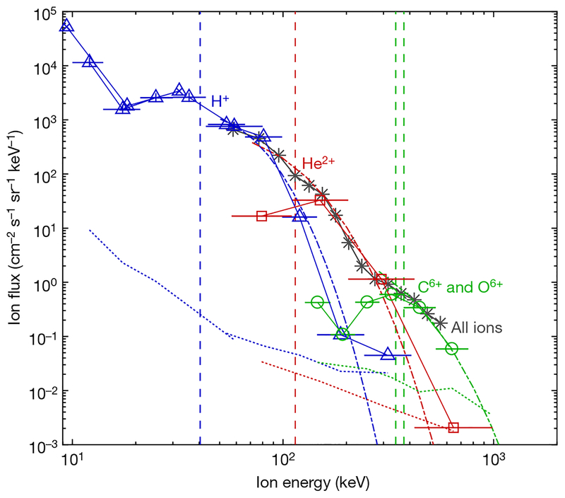 Fig. 4 |