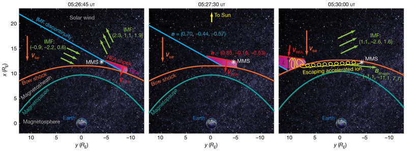 Fig. 3 |