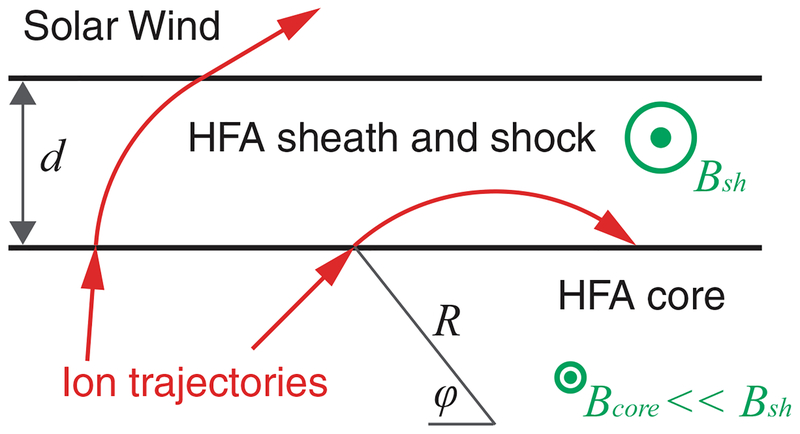 Extended Data Fig. 3 |