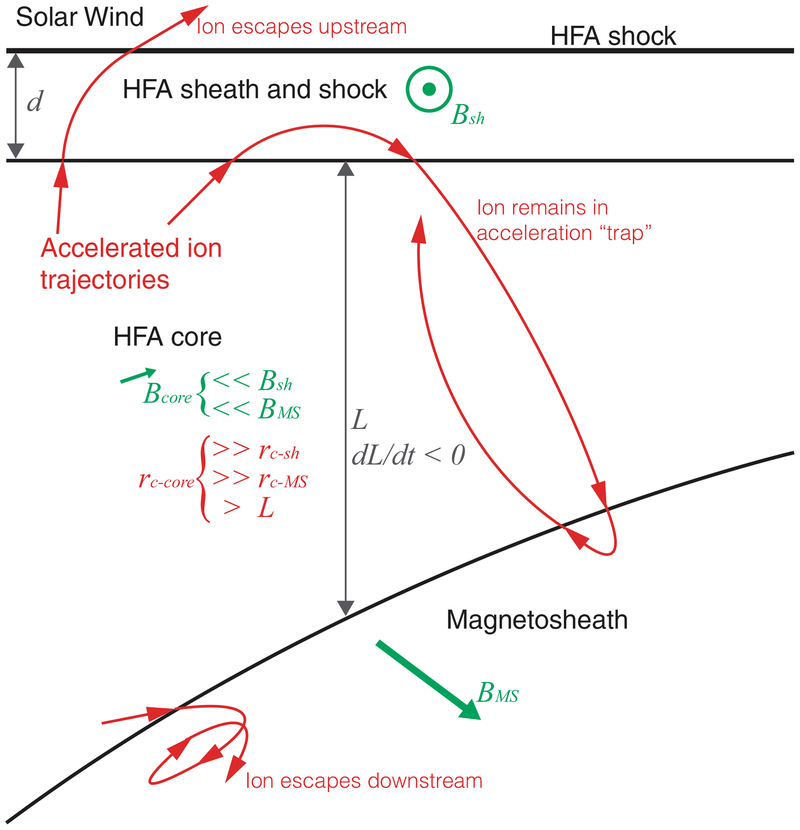 Extended Data Fig. 2 |