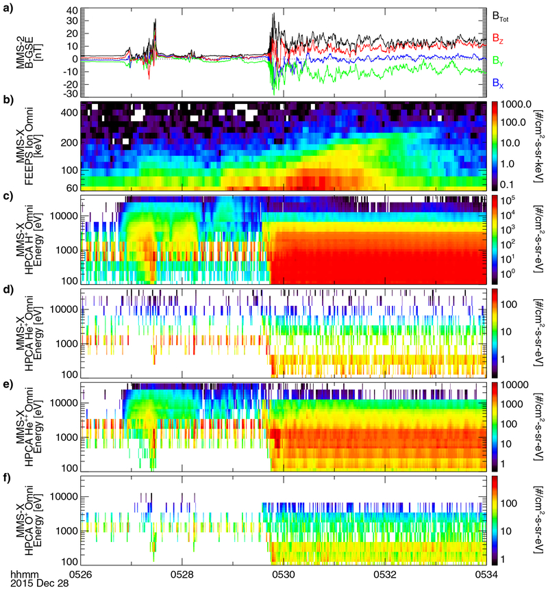 Extended Data Fig. 1 |