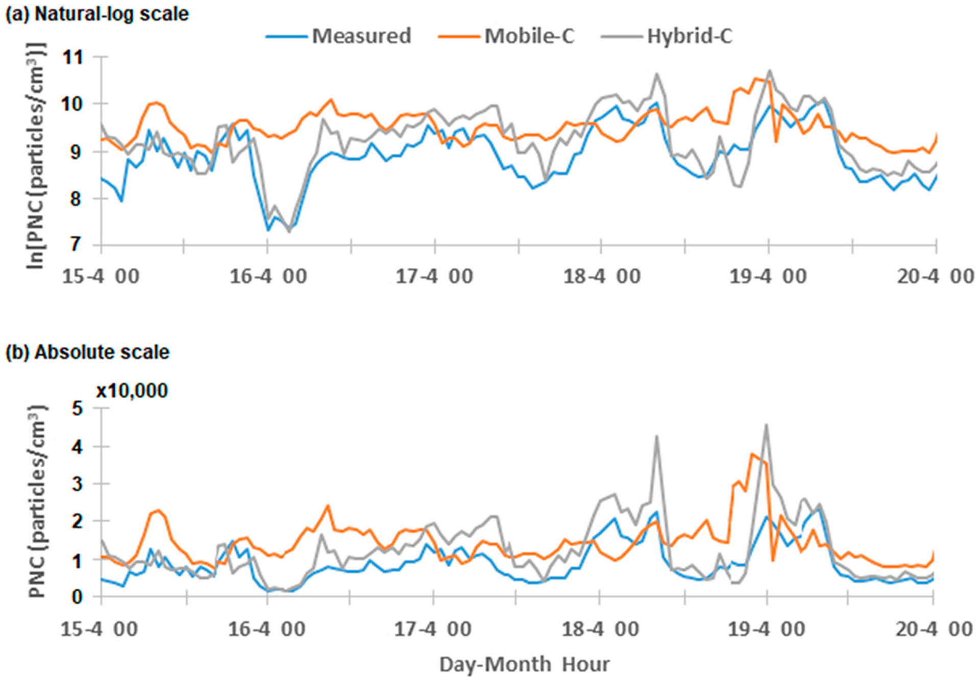 Figure 3.