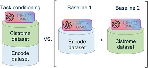 Figure 5.