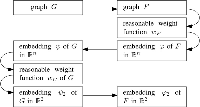 Fig. 17