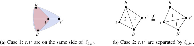 Fig. 5