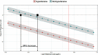 Figure 5 is a line graph, plotting day of pregnancy lost, ranging from negative 8 to 0 in increments of 4 (y-axis) across Log 10 of maternal lead (micrograms per deciliter), ranging from negative 0.4 to 1.2 in increments of 0.2 (x-axis) for hypertensive and nonhypertensive.