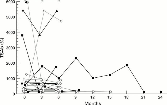 Figure 4  