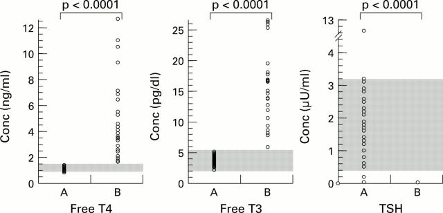 Figure 1  