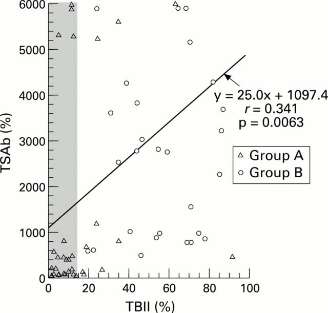 Figure 3  