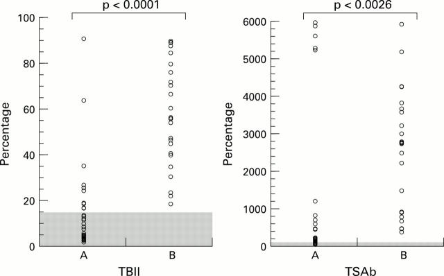 Figure 2  