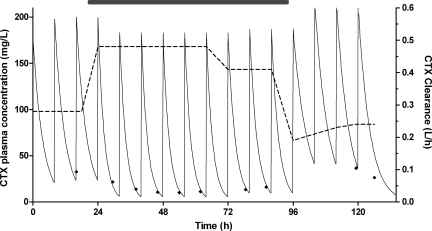 FIG. 2.