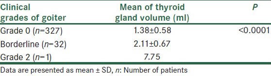 graphic file with name ABR-3-9-g003.jpg