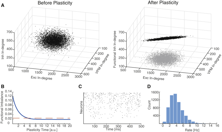 Figure 3