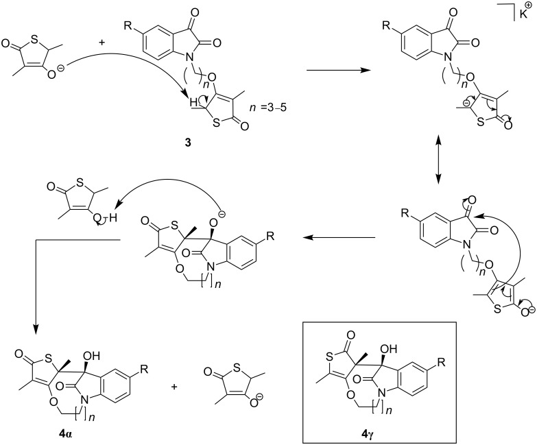 Scheme 2