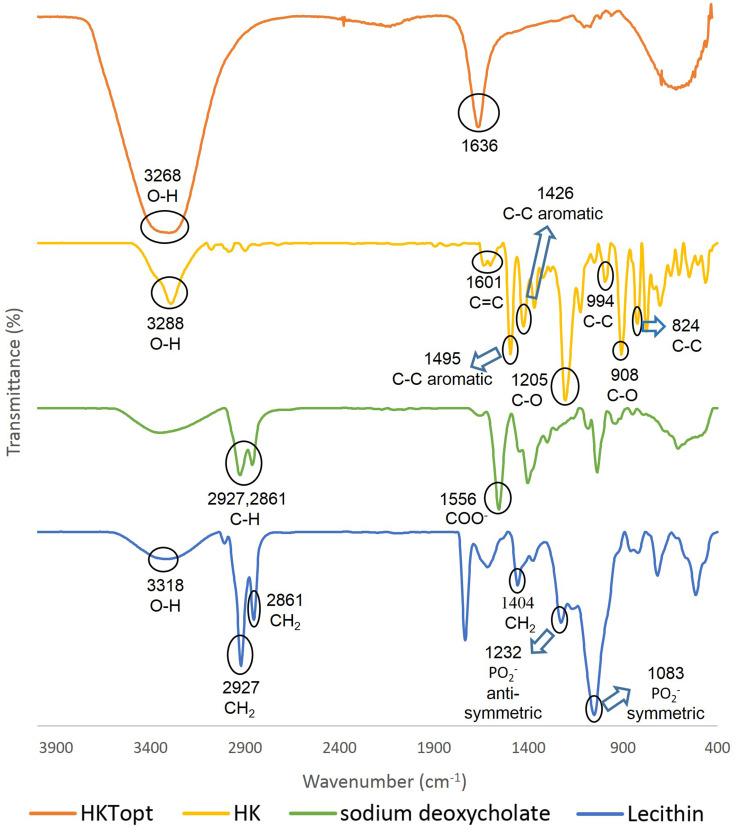 Figure 5