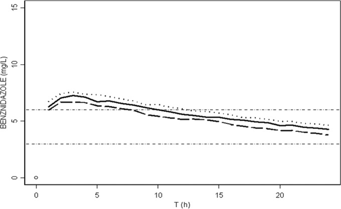 FIG 4