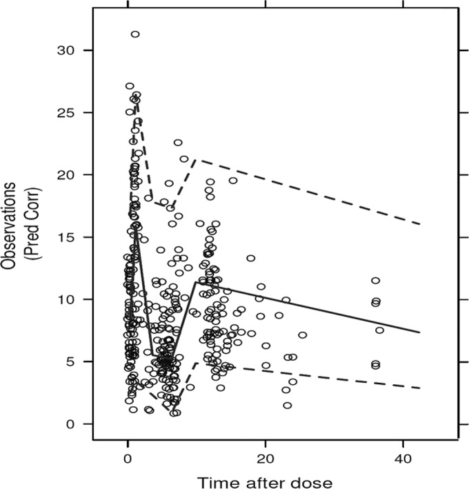 FIG 2