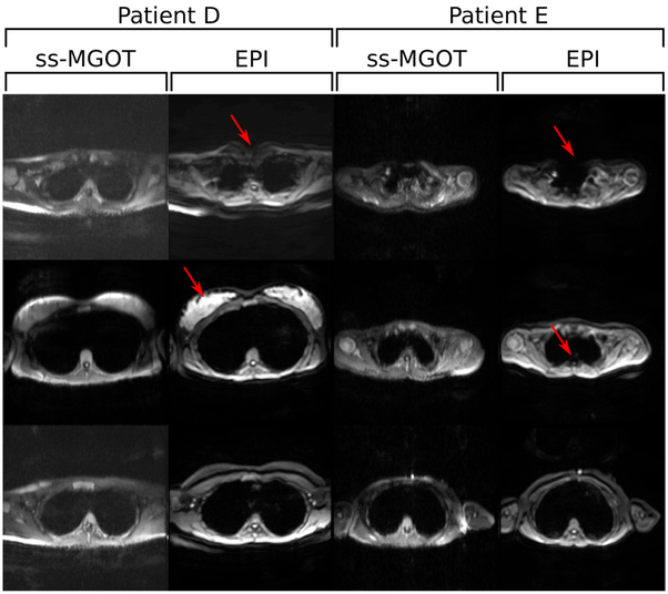 Figure 10: