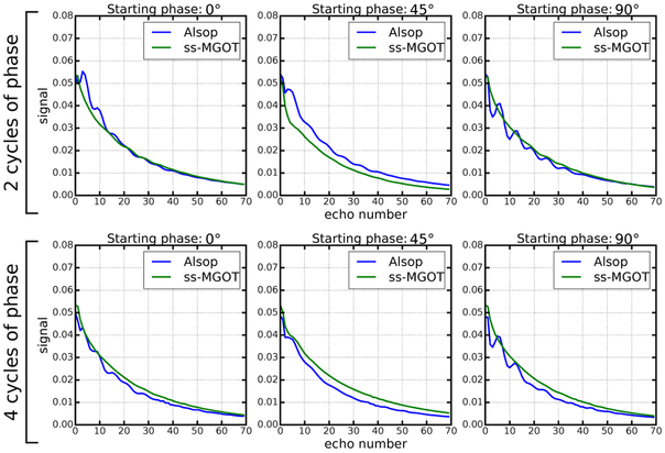 Figure 4: