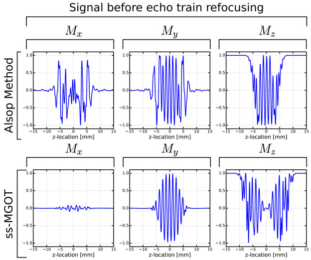 Figure 3: