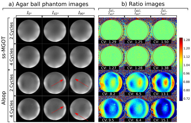 Figure 6: