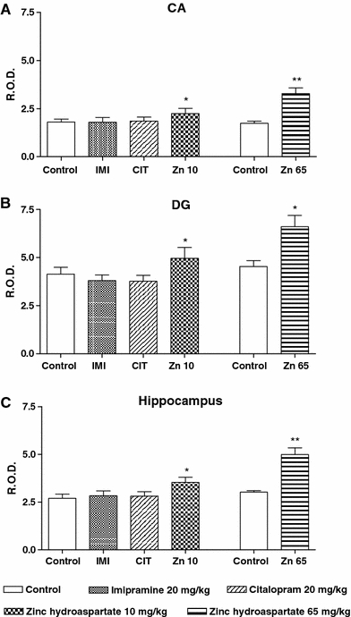 Fig. 2