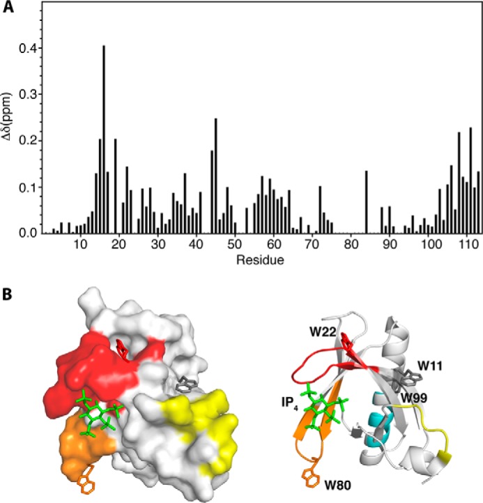 FIGURE 6.