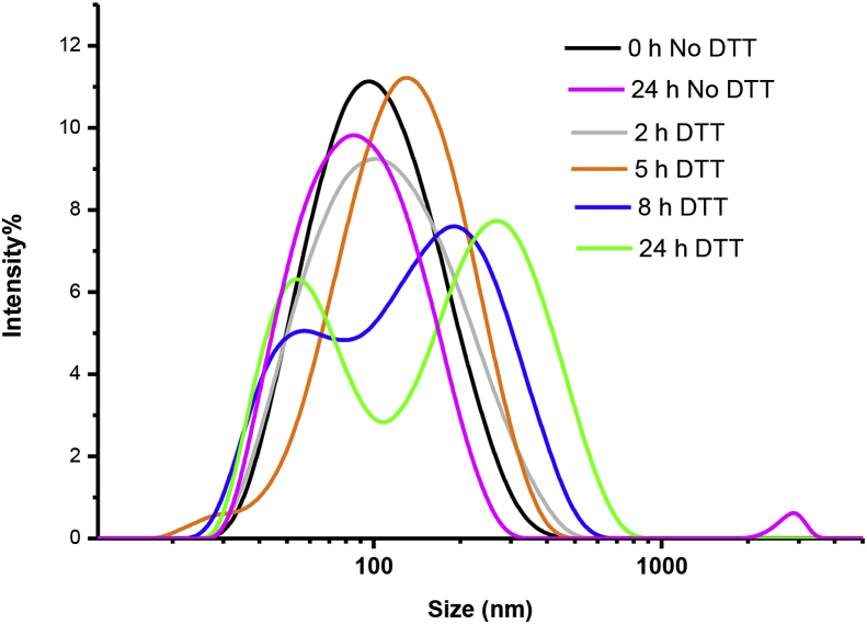 Figure 3