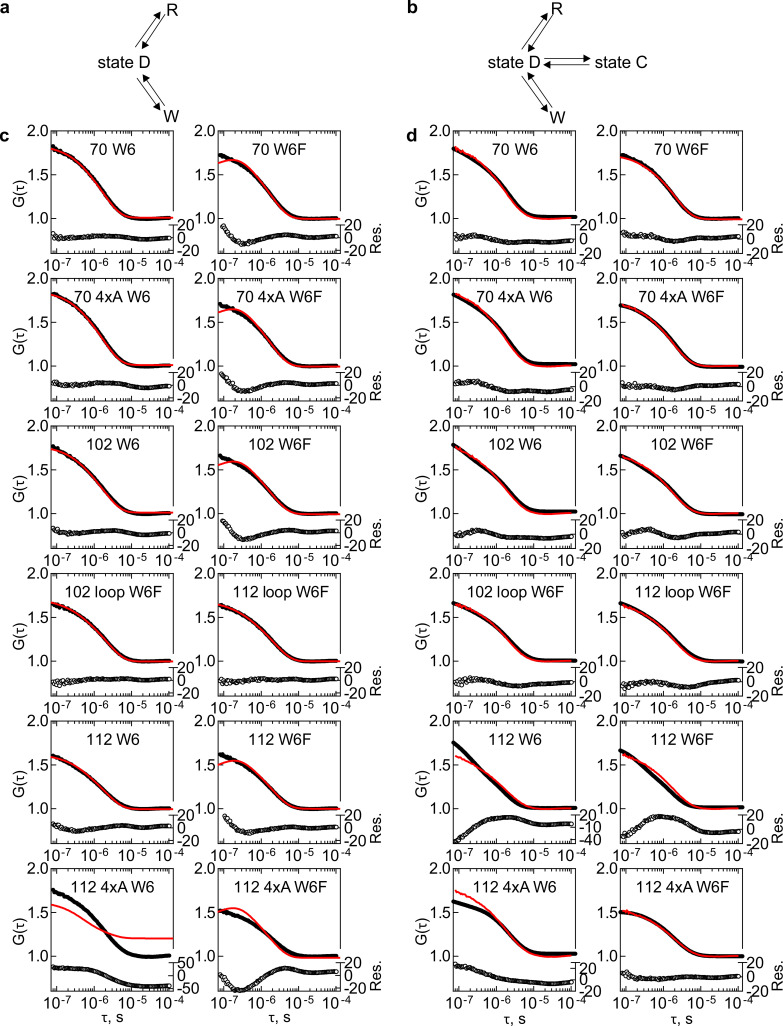 Figure 4—figure supplement 1.