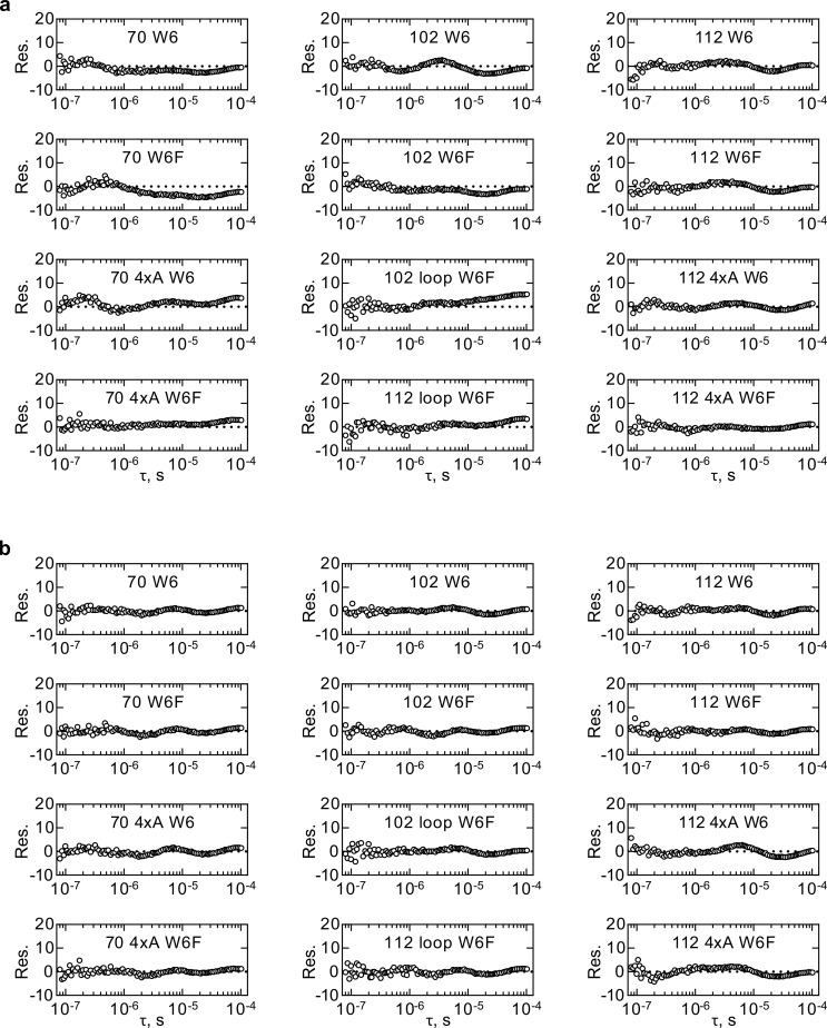 Figure 4—figure supplement 4.