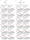 Figure 4—figure supplement 1.