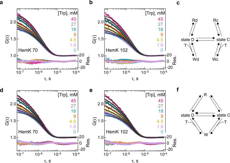 Figure 4—figure supplement 3.