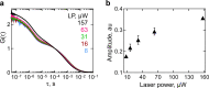 Figure 3—figure supplement 1.