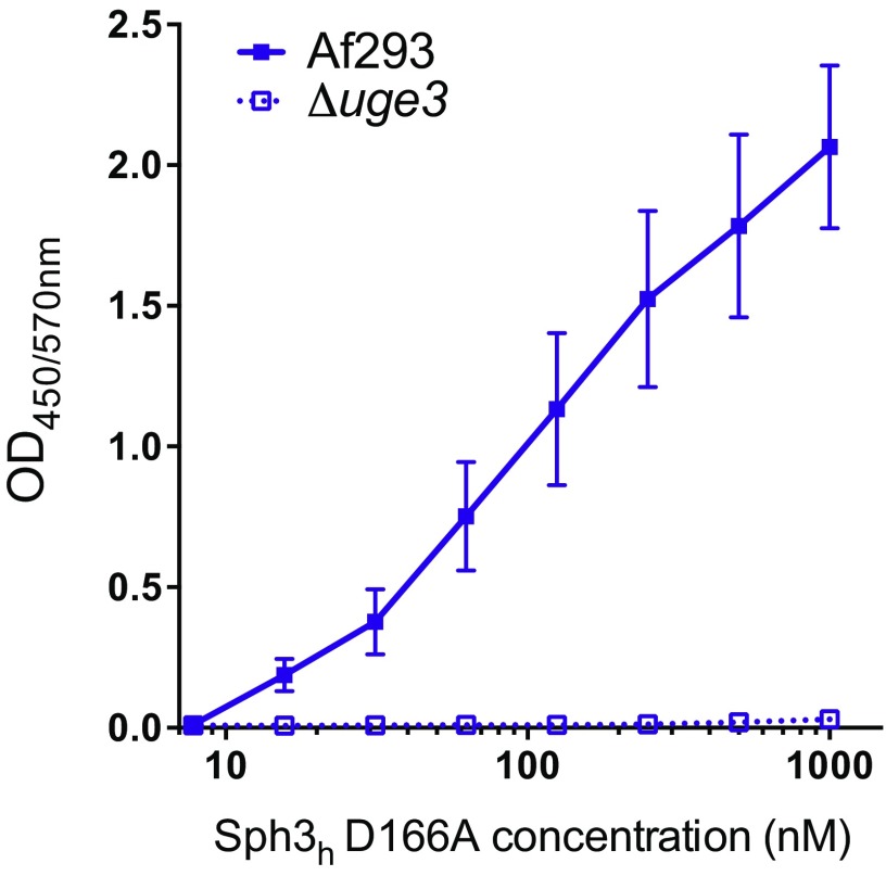 Fig. S3.