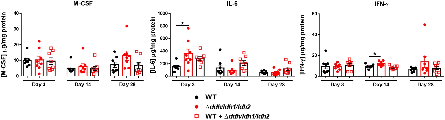 Extended Data Fig. 4