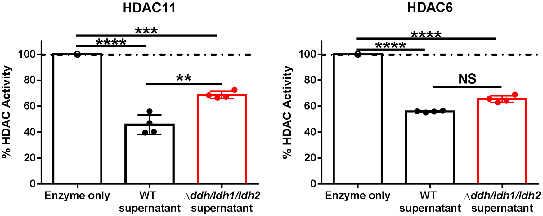 Extended Data Fig. 9