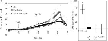 Figure 9.