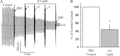 Figure 10.