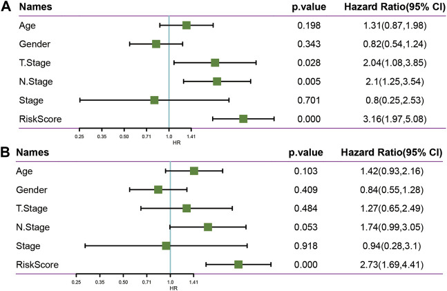 FIGURE 10