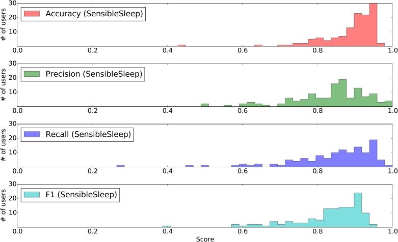 Fig 4