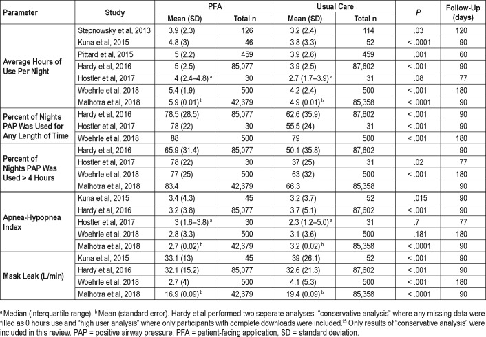 graphic file with name jcsm.15.5.769.t03.jpg